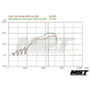 MST Performance Induction Kit for 2.0T FA20 Subaru WRX-MST Induction Kits-carbonizeduk