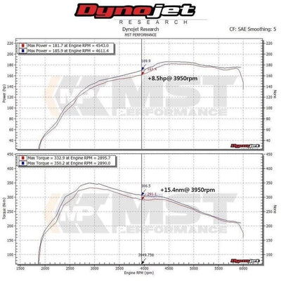 MST Performance Induction Kit with Intake Hose for 2.0 TSI VW Polo GTI-MST Induction Kits-carbonizeduk