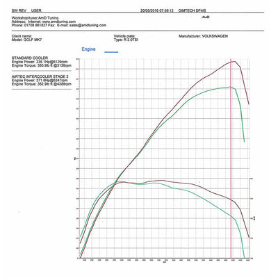 AIRTEC Motorsport Intercooler Upgrade for VW Golf 7, Seat Leon Cupra and Audi S3 8V-Audi-Airtec-carbonizeduk