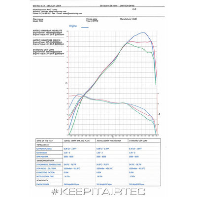 AIRTEC Motorsport Intercooler Upgrade for Audi RS3 8V-Audi-Airtec-carbonizeduk
