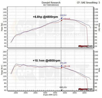 MST Performance Induction Kit for 1.2 1.4 TFSI EA111 VW Golf-MST Induction Kits-carbonizeduk