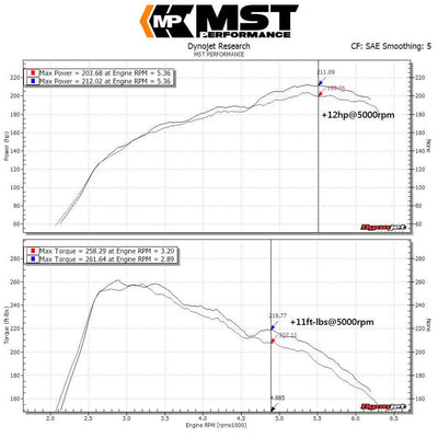 MST Performance Induction Kit for 1.6 2.0T M270 Mercedes-MST Induction Kits-carbonizeduk
