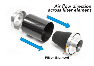 Forge motorsport Induction Kit for Audi TTS-carbonizeduk