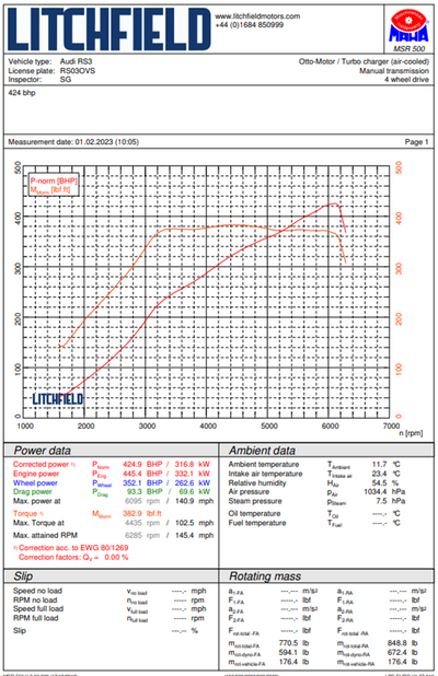 Forge motorsport Intercooler for Audi RS3 8Y-carbonizeduk