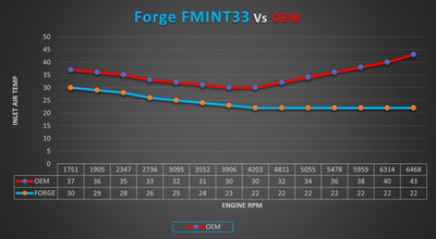 Forge motorsport Intercooler for Audi RS3 8Y-carbonizeduk