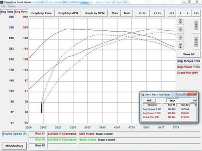 MST Performance Induction Kit for Audi A4 & A5 TFSI EA888 Gen 1 & Gen 2 With MAF Sensor-MST Induction Kits-carbonizeduk