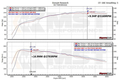MST Performance Induction Kit & Hose for MK7 VW Golf, Seat Leon, Audi A3 TSI/TFSI EA211-MST Induction Kits-carbonizeduk