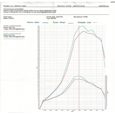 AIRTEC STAGE 1 GEN 3 INTERCOOLER UPGRADE FOR MK2 FOCUS ST-carbonizeduk