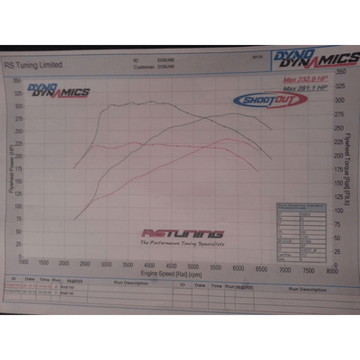 AIRTEC Motorsport 95mm Core Intercooler Upgrade with Air-Ram Scoop for Megane 2 225 and R26-Renault-Airtec-carbonizeduk